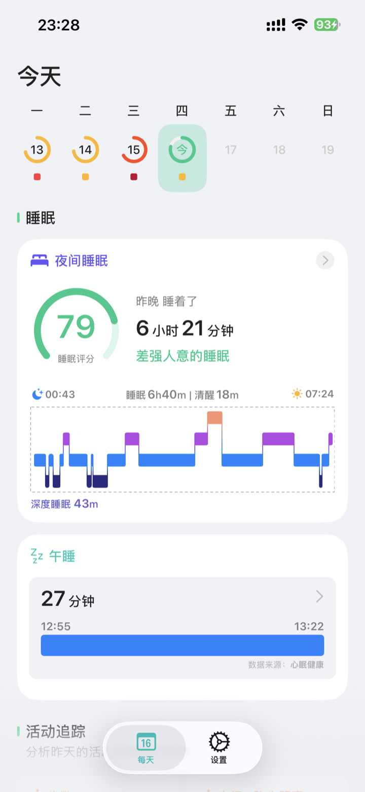Today Overview